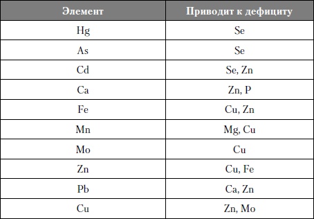 Микроэлементы. Бодрость, здоровье, долголетие