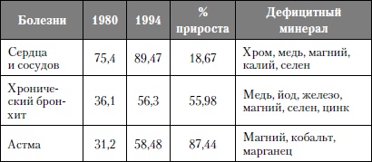 Микроэлементы. Бодрость, здоровье, долголетие