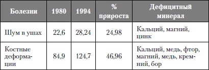 Микроэлементы. Бодрость, здоровье, долголетие