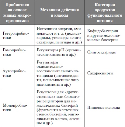 Микроэлементы. Бодрость, здоровье, долголетие