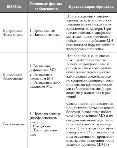 Микроэлементы. Бодрость, здоровье, долголетие