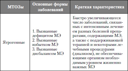 Микроэлементы. Бодрость, здоровье, долголетие