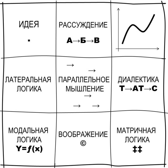 Гипермышление. управление сложностью