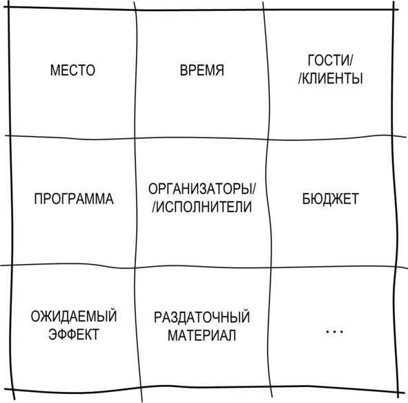 Гипермышление. управление сложностью