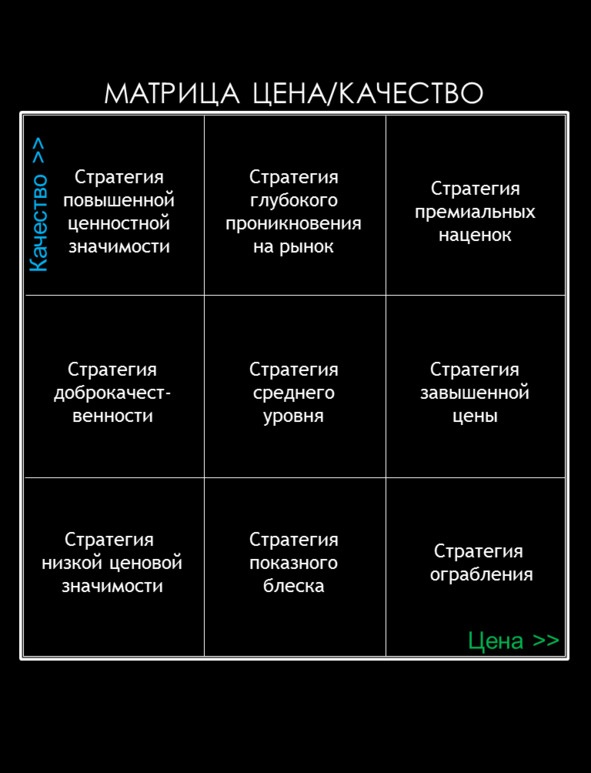 Матричный метод мышления. Принципы и приемы умственной работы