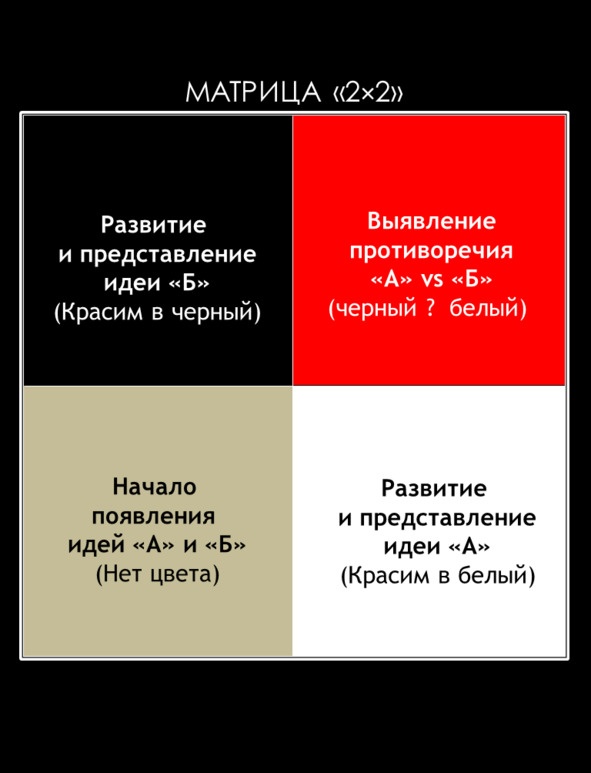 Матричный метод мышления. Принципы и приемы умственной работы