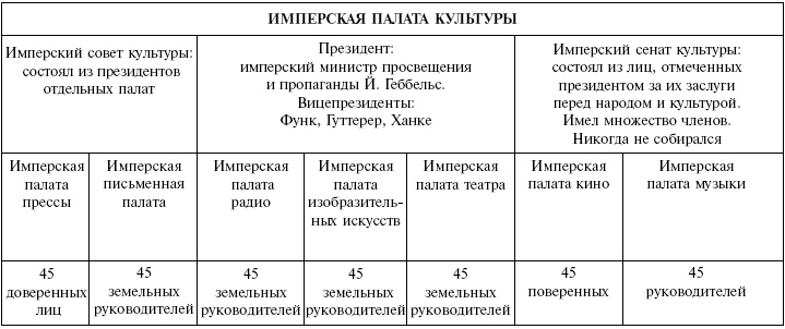 Йозеф Геббельс. Особенности нацистского пиара