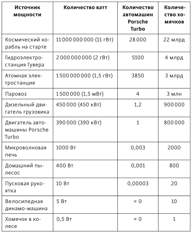 Атомы у нас дома. Удивительная наука за повседневными вещами