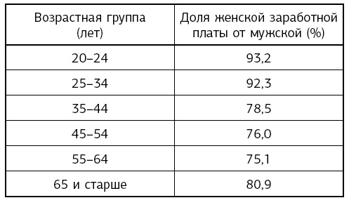 "Думай и богатей!" для женщин. Расстанься с безденежьем! Начни привлекать деньги!