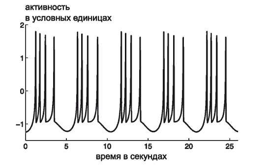 Вся фигня - от мозга?! Простая психосоматика для сложных граждан