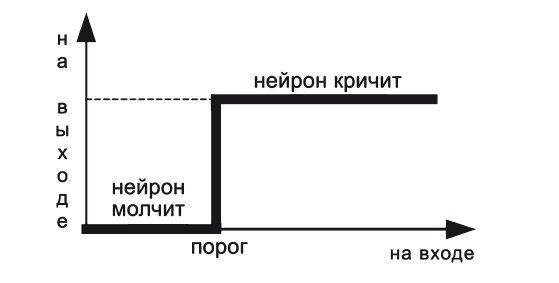 Вся фигня - от мозга?! Простая психосоматика для сложных граждан