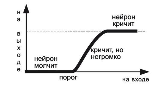 Вся фигня - от мозга?! Простая психосоматика для сложных граждан