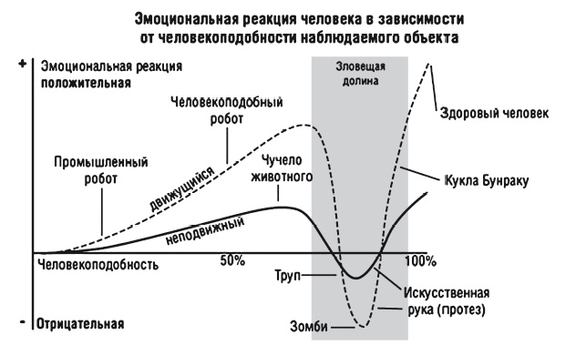 Вся фигня - от мозга?! Простая психосоматика для сложных граждан