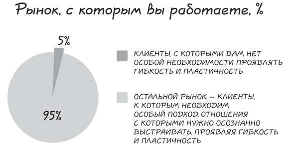 Прыжок в мечту, или Продажи в B2B. Как выигрывать в два раза больше корпоративных тендеров