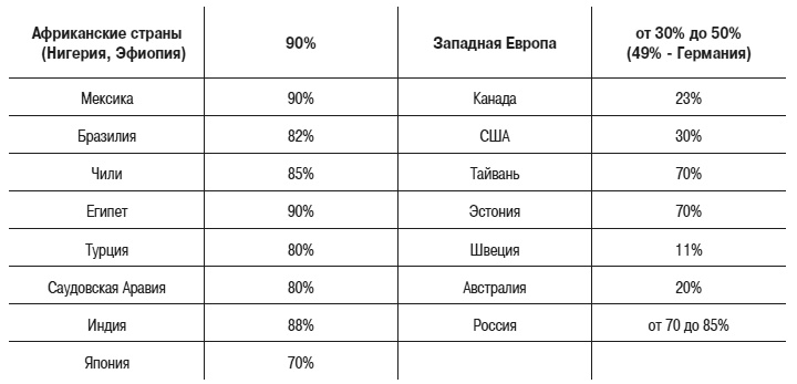 Энциклопедия доктора Мясникова о самом главном. Том 3