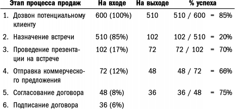 Экспресс-маркетинг. Быстро, конкретно, прибыльно