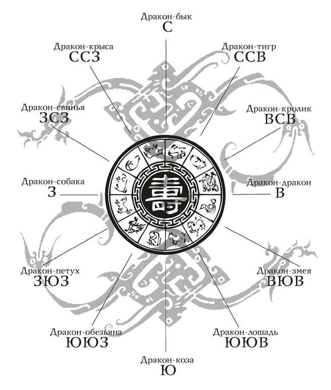 Эона. Последняя заклинательница драконов