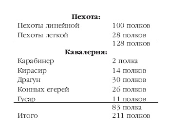 Описание Отечественной войны в 1812 году