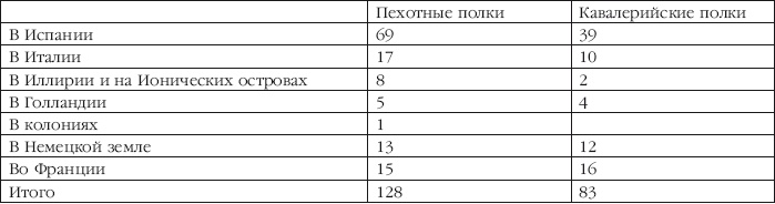 Описание Отечественной войны в 1812 году