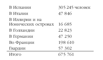 Описание Отечественной войны в 1812 году