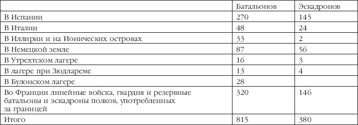 Описание Отечественной войны в 1812 году