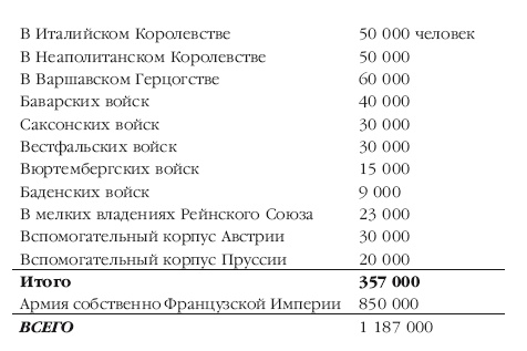 Описание Отечественной войны в 1812 году