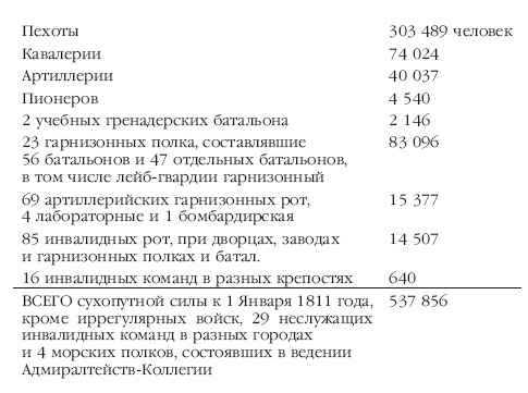 Описание Отечественной войны в 1812 году