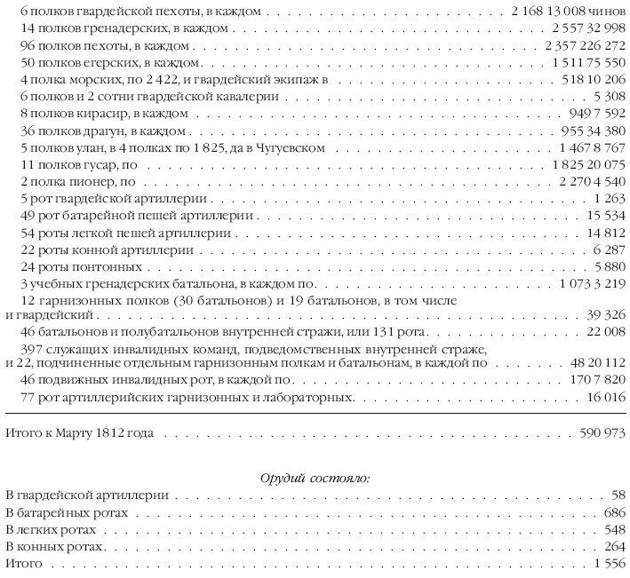 Описание Отечественной войны в 1812 году