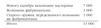 Описание Отечественной войны в 1812 году