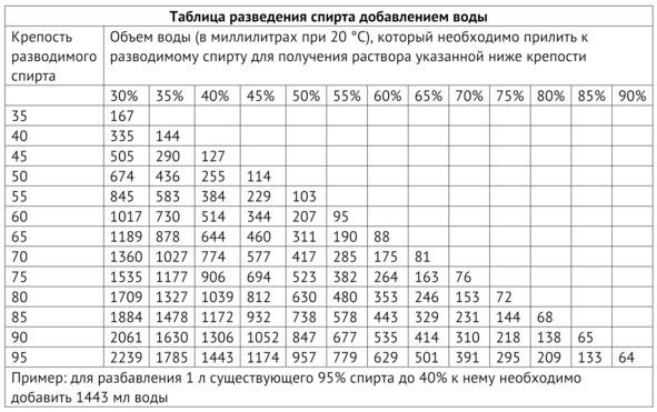 Рецепты Алкофана. Теория и практика приготовления спиртных напитков дома