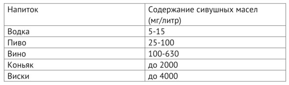 Рецепты Алкофана. Теория и практика приготовления спиртных напитков дома