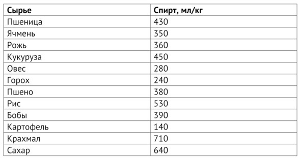 Рецепты Алкофана. Теория и практика приготовления спиртных напитков дома