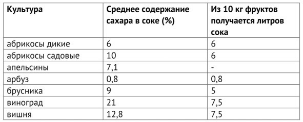 Рецепты Алкофана. Теория и практика приготовления спиртных напитков дома