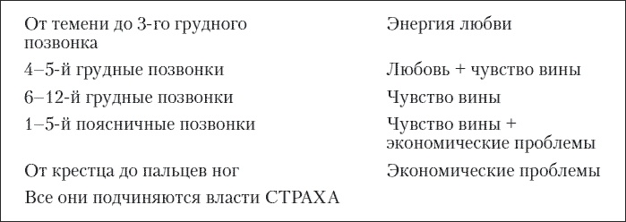 Большая книга о счастье и благополучии