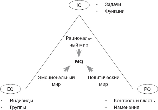 Как управлять людьми. Способы воздействия на окружающих