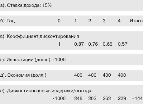 Как управлять людьми. Способы воздействия на окружающих