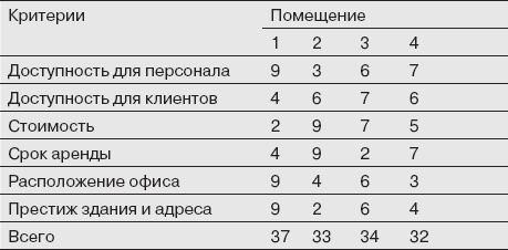 Как управлять людьми. Способы воздействия на окружающих