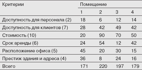 Как управлять людьми. Способы воздействия на окружающих