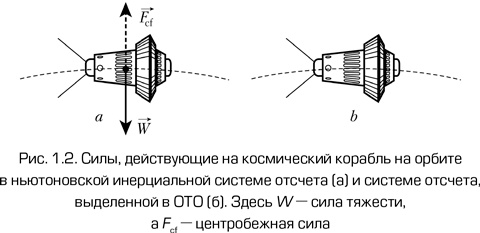 Как работает вселенная. Введение в современную космологию