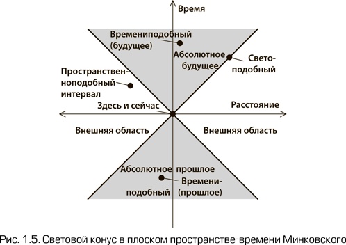 Как работает вселенная. Введение в современную космологию