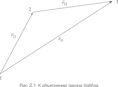 Как работает вселенная. Введение в современную космологию