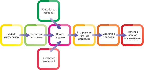 Лабиринты стратегии. 8К