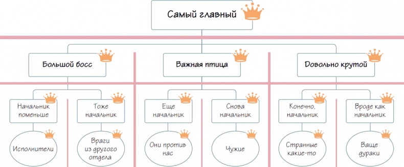 Бизнес-процессы. Как их описать, отладить и внедрить. Практикум