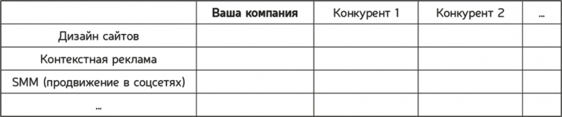 Как навести порядок в своем бизнесе. Как построить надежную систему из надежных элементов. Практикум