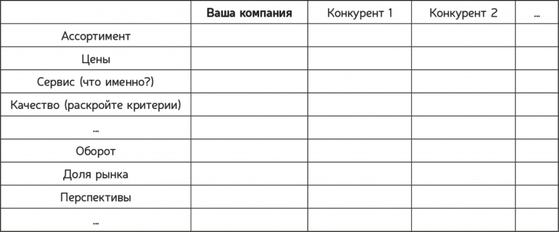 Как навести порядок в своем бизнесе. Как построить надежную систему из надежных элементов. Практикум