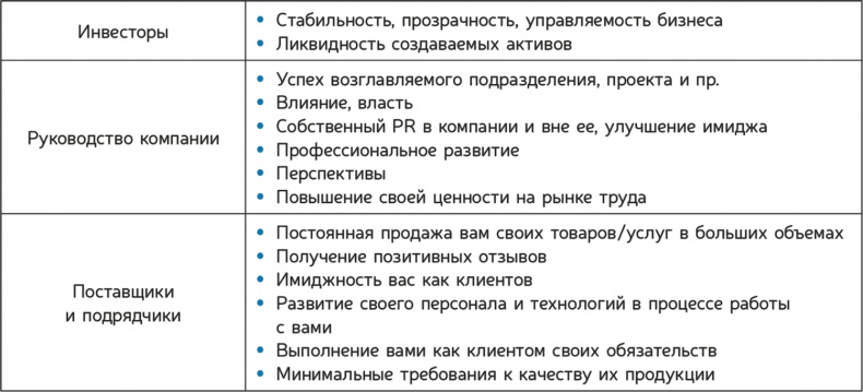 Как навести порядок в своем бизнесе. Как построить надежную систему из надежных элементов. Практикум