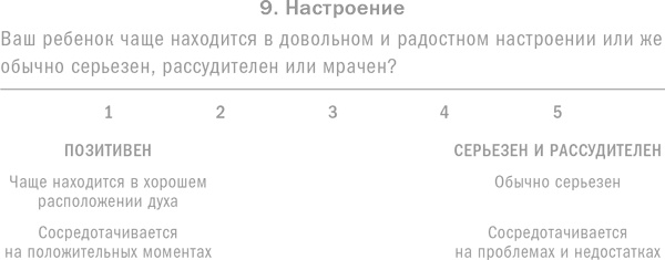 Ребенок с характером. Как его любить, воспитывать и не сойти с ума