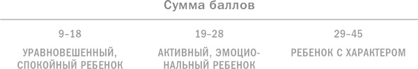 Ребенок с характером. Как его любить, воспитывать и не сойти с ума