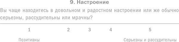 Ребенок с характером. Как его любить, воспитывать и не сойти с ума