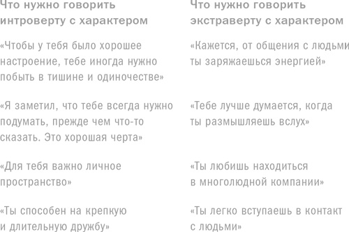 Ребенок с характером. Как его любить, воспитывать и не сойти с ума